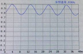 “护眼台灯”测评，从20元到两千，什么样的台灯才算好？