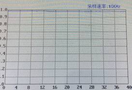 “护眼台灯”测评，从20元到两千，什么样的台灯才算好？